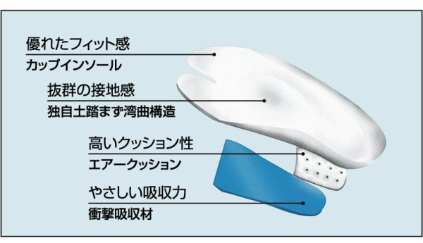 画像2: エアー足袋フィット【12枚こはぜ/黒】 (2)